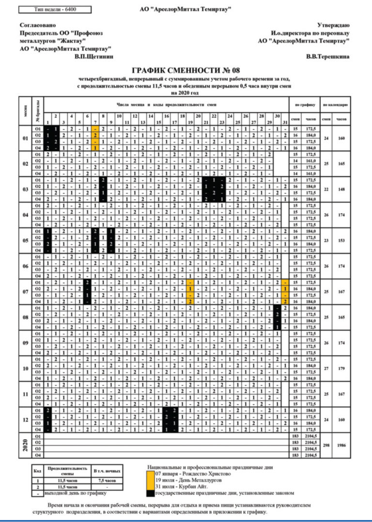 График сменности приказ